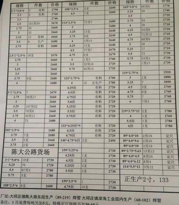 直縫焊管價(jià)格表大全