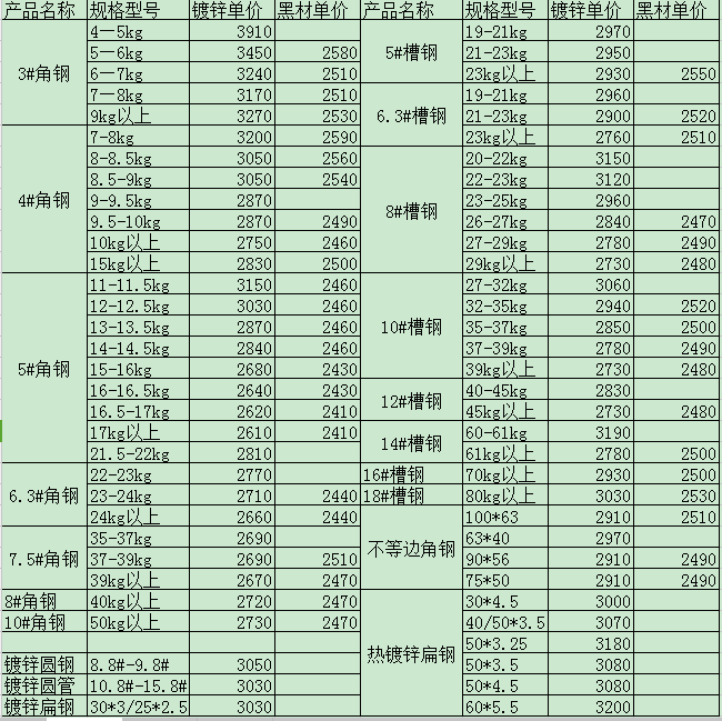 型材價(jià)格表大全