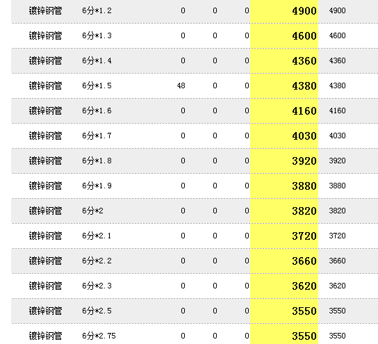6分熱浸鋅大棚骨架報價
