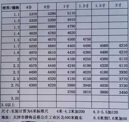 熱浸鋅大棚管批發價格