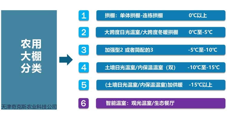 農用大棚分類圖解