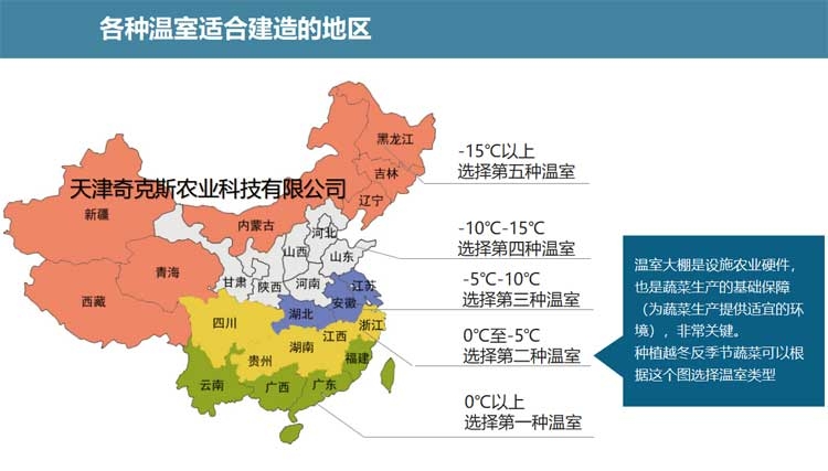 農用大棚的建造選址 農用大棚的建造選址